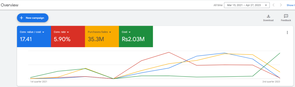 Digital Carpet Sales Pakistan