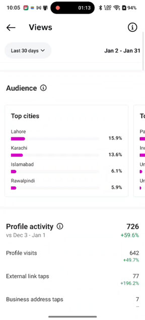 Instagram Audience Jan 2026