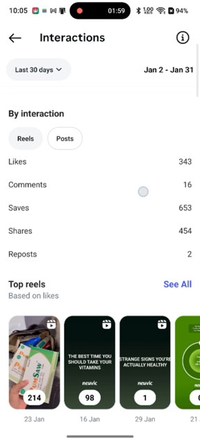 Instagram Interactions Jan 2026