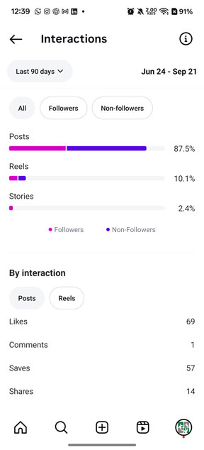 Instagram Interactions Sep 2025