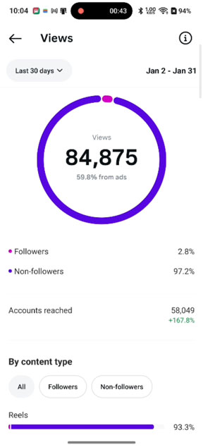 Instagram Views 84875 Jan 2026